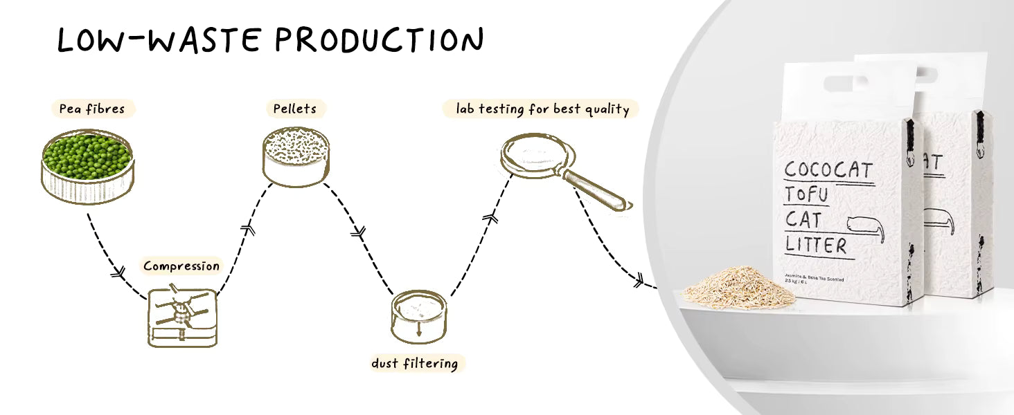 COCOCAT Premium Tofu Cat Litter: Rapid Clumping & Super Absorbent