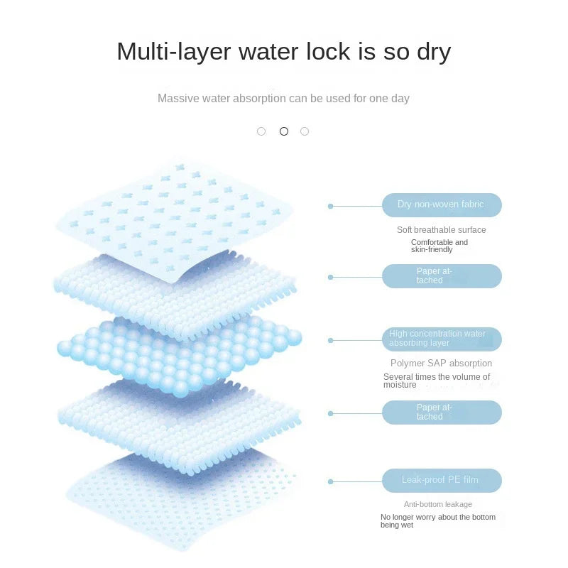 Ultimate Pet Potty Training Pads (Diapers)