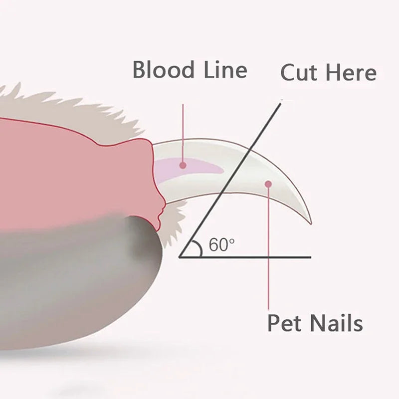 Illuminated Safety Pet Nail Clipper with LED